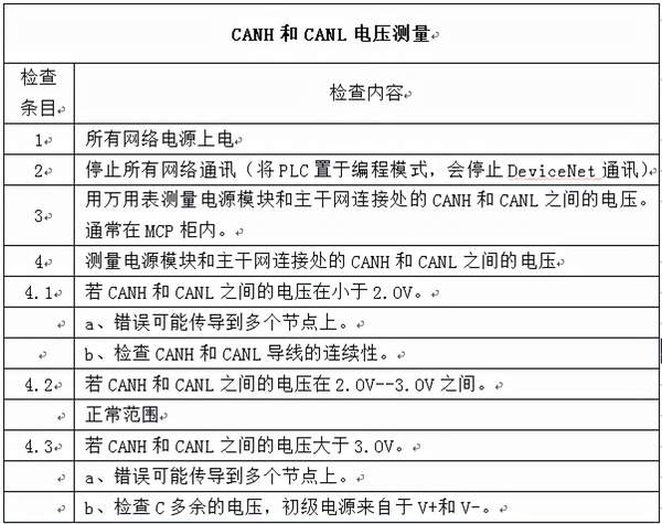 DeviceNet网络故障及排除方法