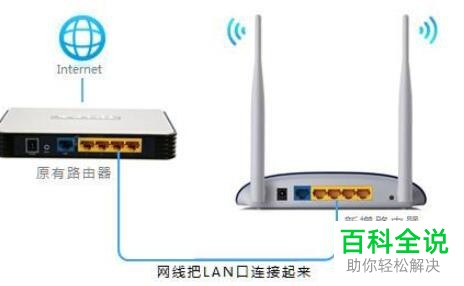 多个路由器怎么实现串联