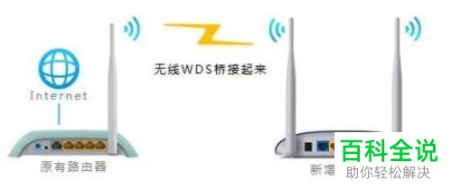 多个路由器怎么实现串联
