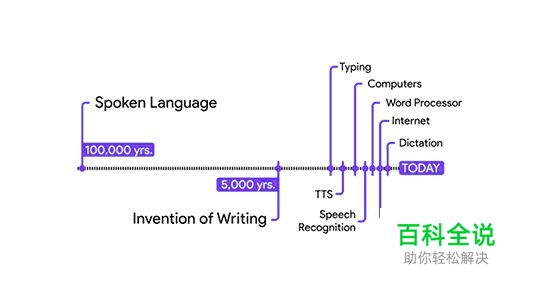 对话式交互设计的基础概念