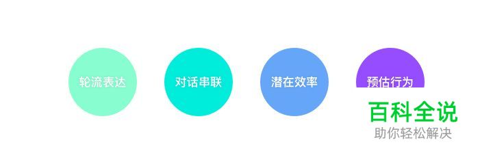 对话式交互设计的基础概念