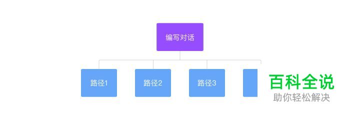 对话式交互设计的基础概念