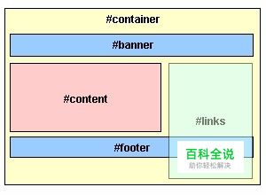 div+css网页设计基础教程