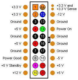 动力无穷--玩转双电源