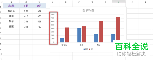 电脑excel表格怎么将柱状图中纵坐标起点设为0