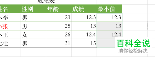 电脑excel软件中一行数据的最小值怎么求出