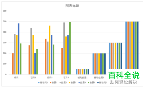 电脑excel柱形图和面积图怎么制作组合图