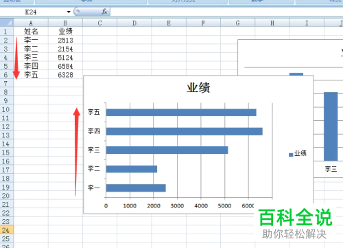 电脑excel软件图表的坐标轴怎么设置为逆序