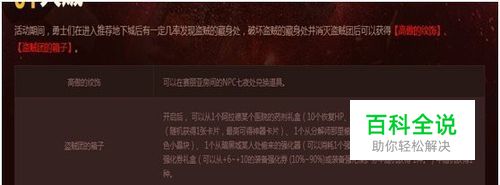 DNF赚钱攻略 近期活动推荐囤积卡片分析