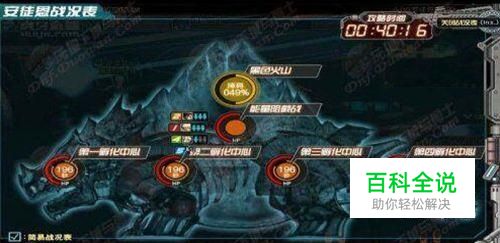 dnf安图恩孵化场战略