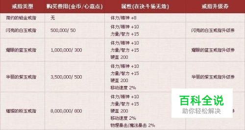 DNF心意点怎么用