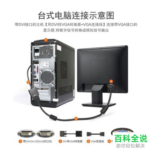 电脑开机后显示屏无法使用问题如何解决