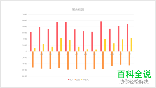 电脑PPT中“收入-支出-净收入”的数据图表应该怎么制作