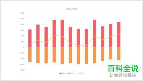 电脑PPT中“收入-支出-净收入”的数据图表应该怎么制作