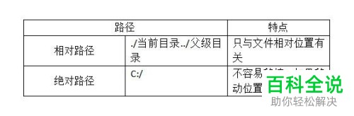 电脑上的绝对路径和相对路径的引用方法是什么