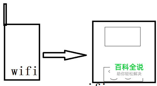 电脑通过USB使用手机的网络？