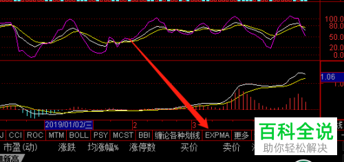 电脑通达信中的EXPMA指标如何添加进图表中
