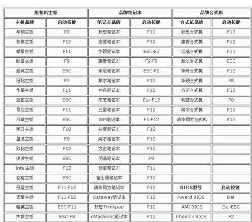 电脑为什么关机后鼠标灯还亮