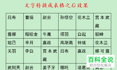 电脑Word软件中将文字转换成表格怎么操作