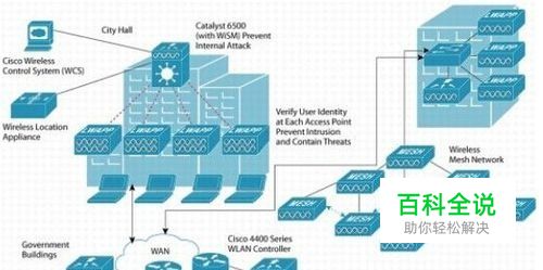 电脑网络故障如何修复