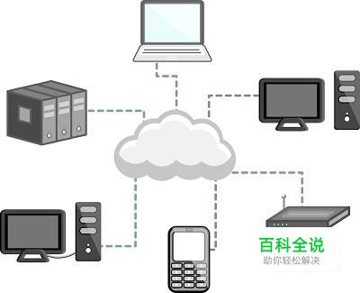 电脑小技巧：网络连接图标有黄色叹号的解决办法