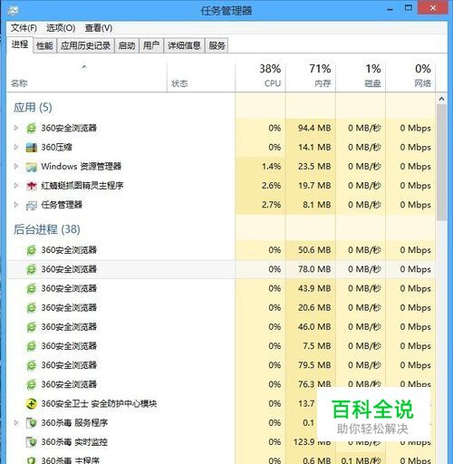 电脑系统进程解释