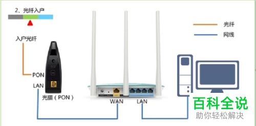 电脑中如何设置360路由器