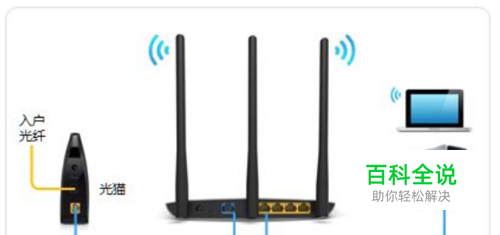 电脑怎么连接路由器