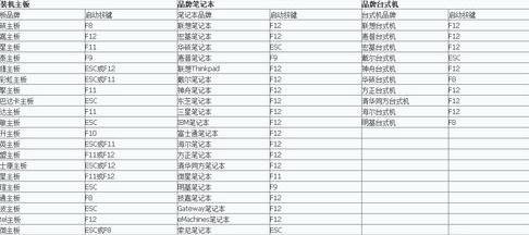 电脑组装机如何重装系统