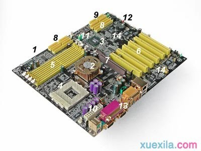 电脑主板各部件详细图文解析