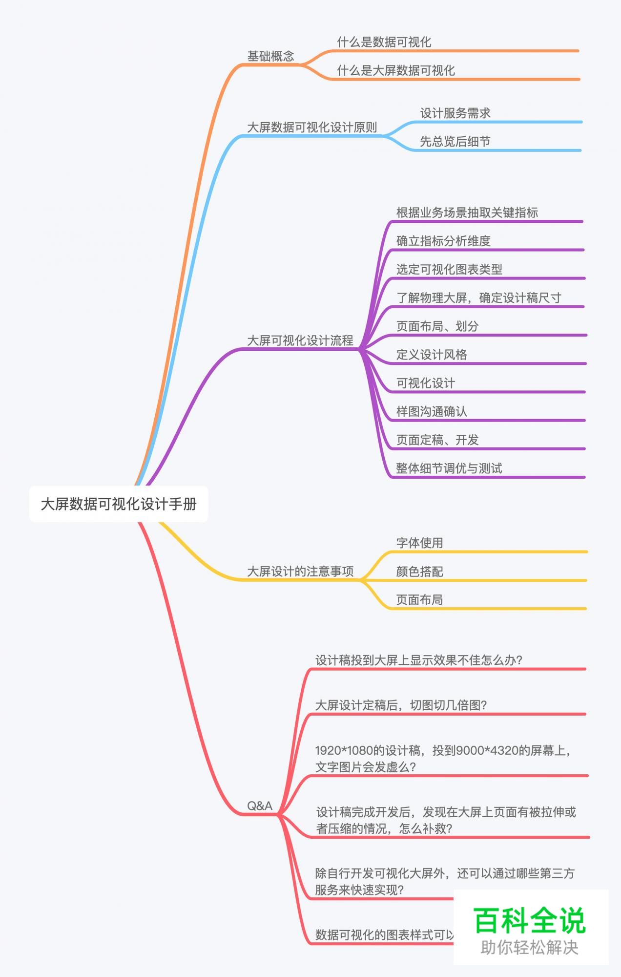 大屏数据可视化设计指南