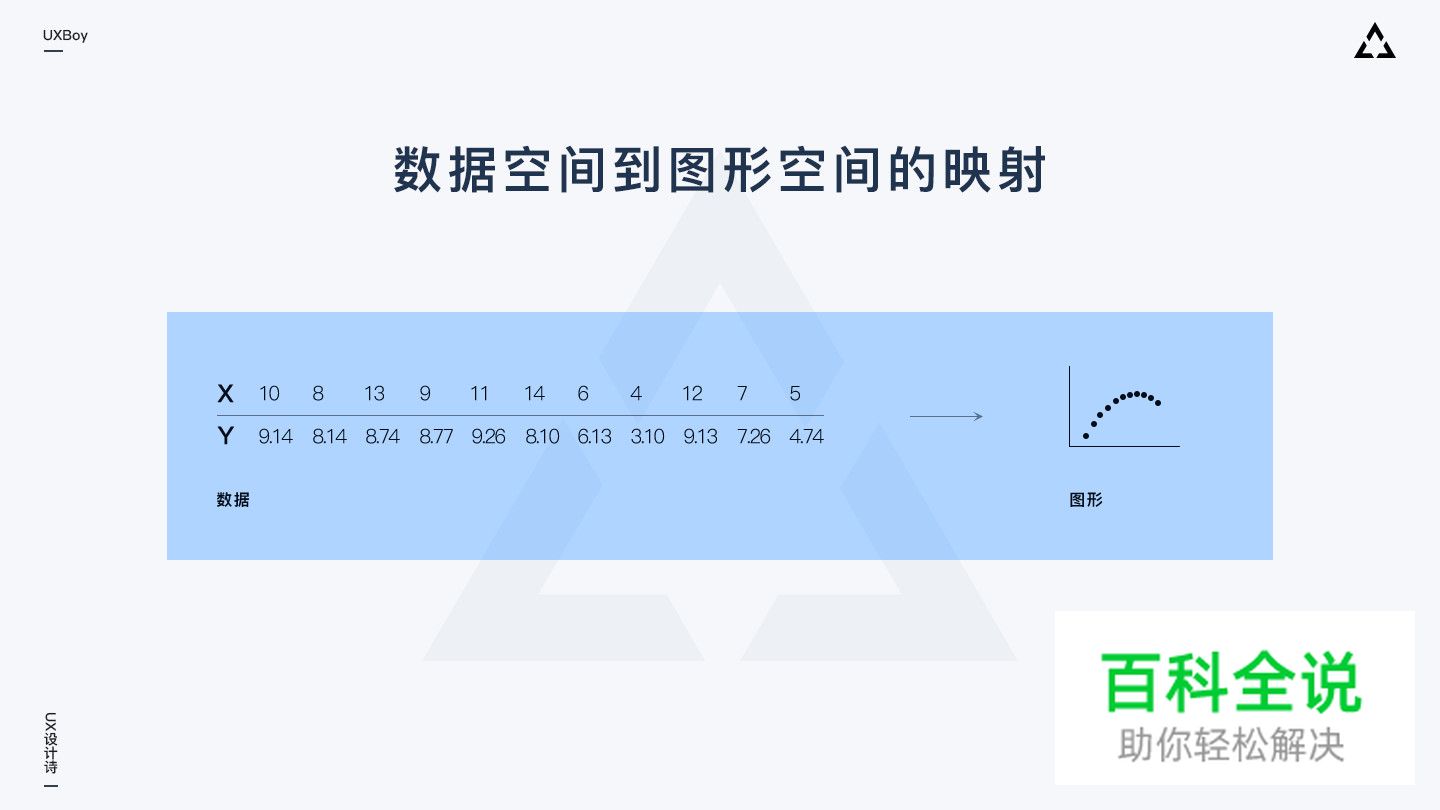 大屏数据可视化设计指南
