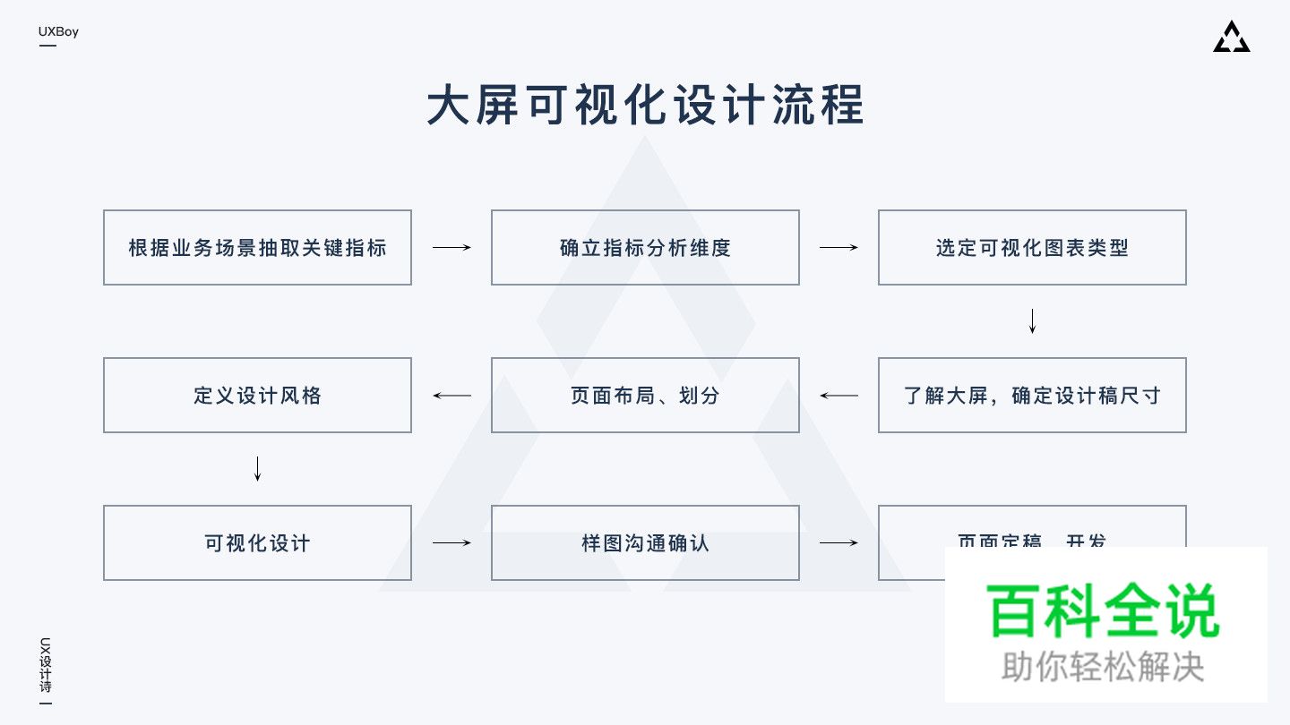 大屏数据可视化设计指南