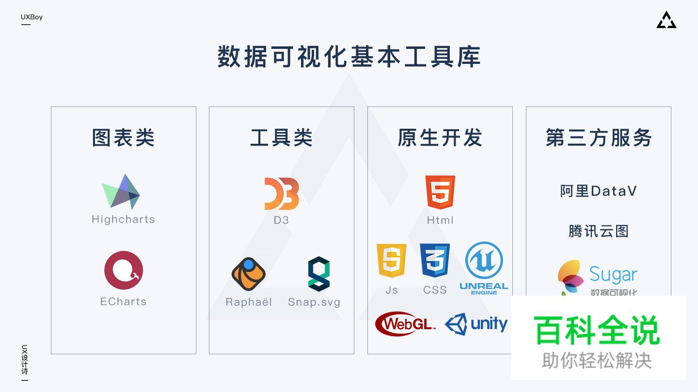 大屏数据可视化设计指南