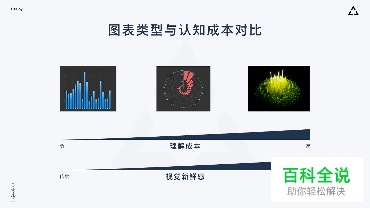 大屏数据可视化设计指南