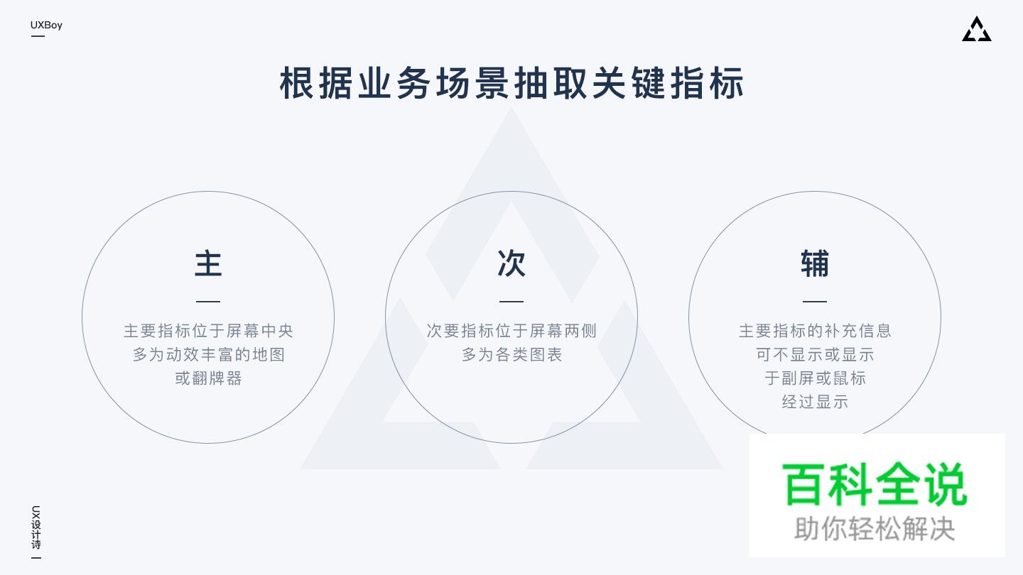 大屏数据可视化设计指南