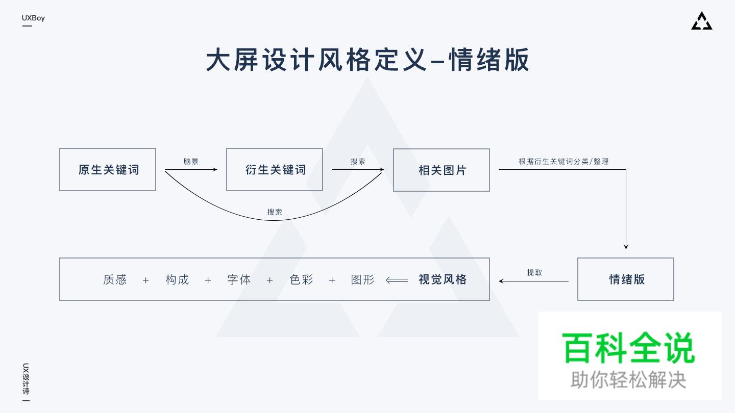 大屏数据可视化设计指南