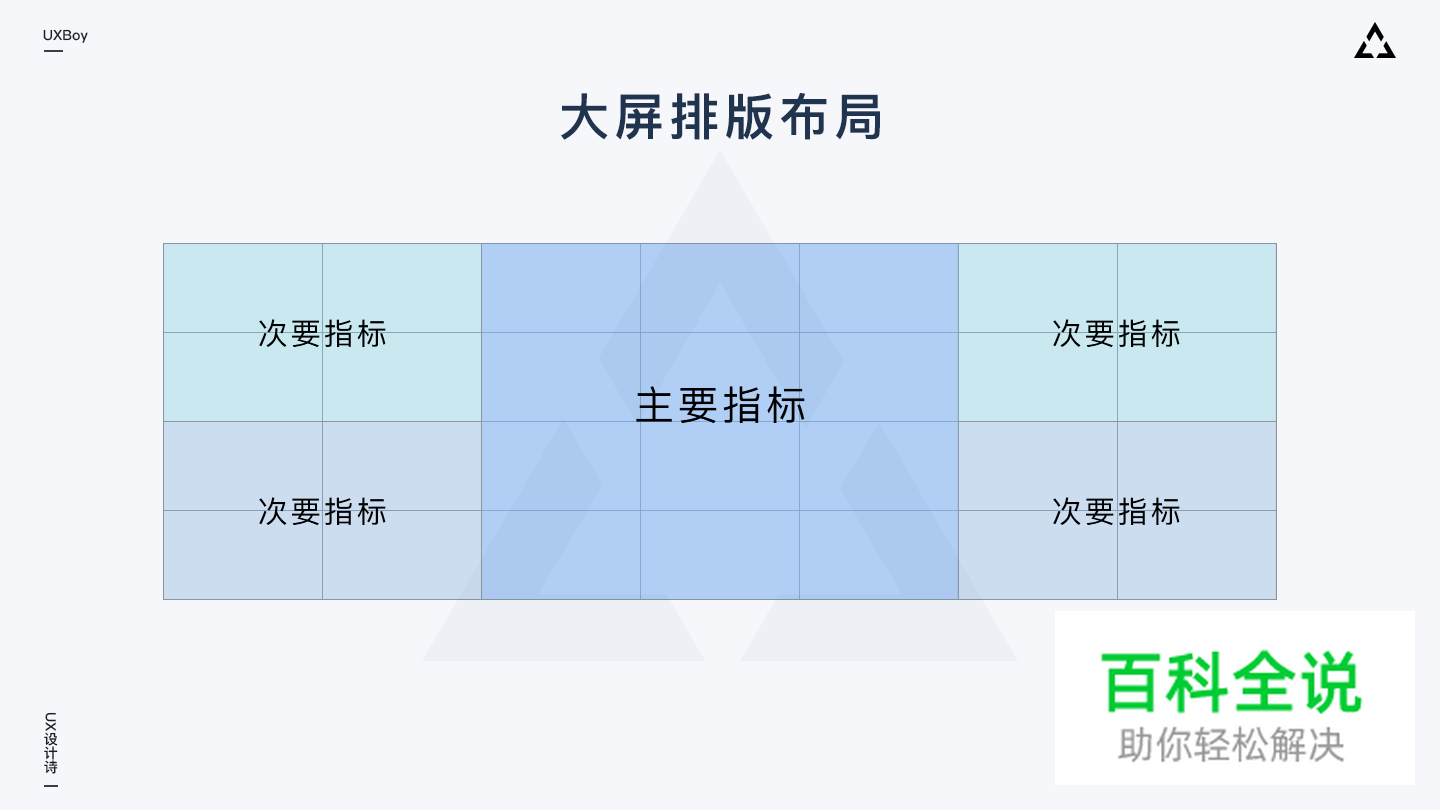 大屏数据可视化设计指南