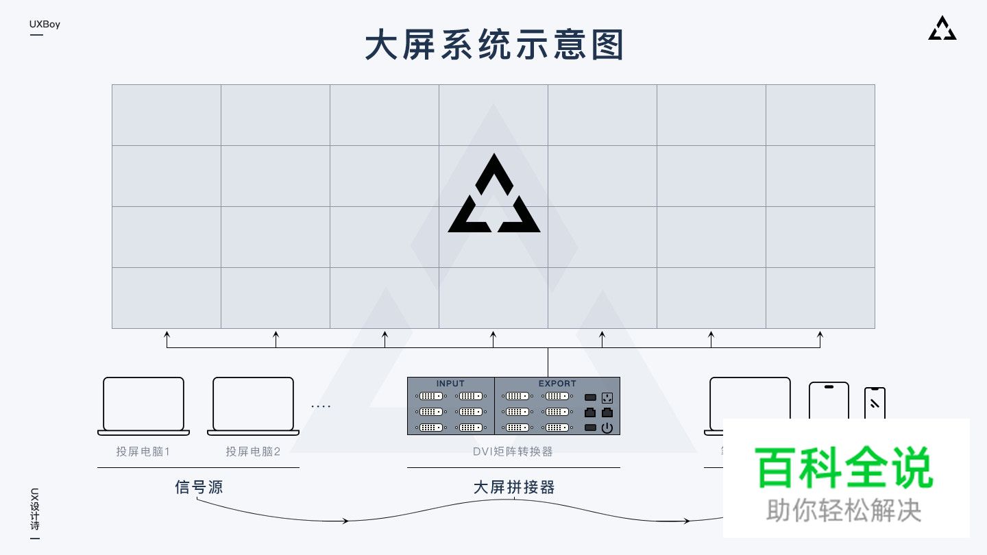 大屏数据可视化设计指南