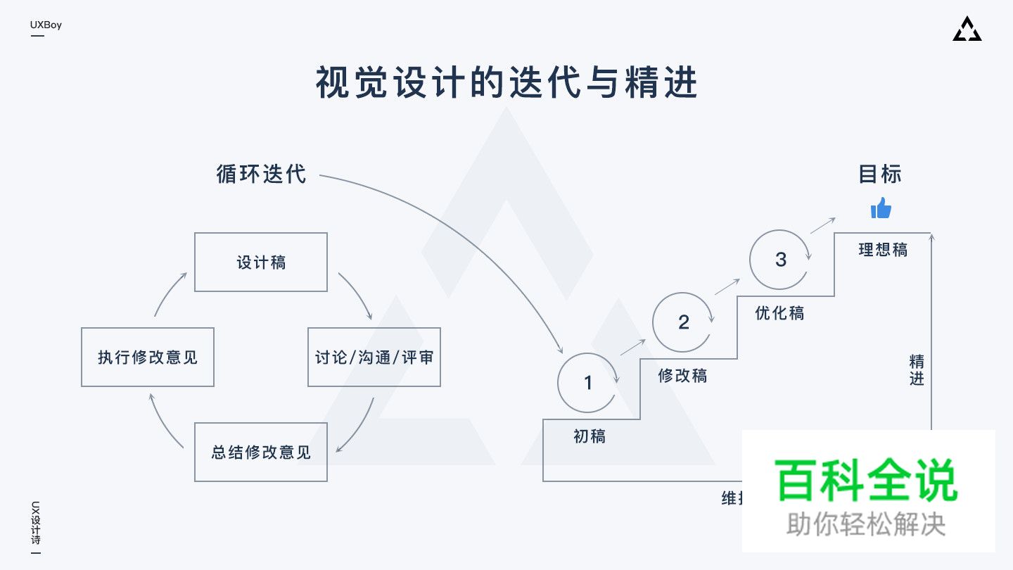 大屏数据可视化设计指南