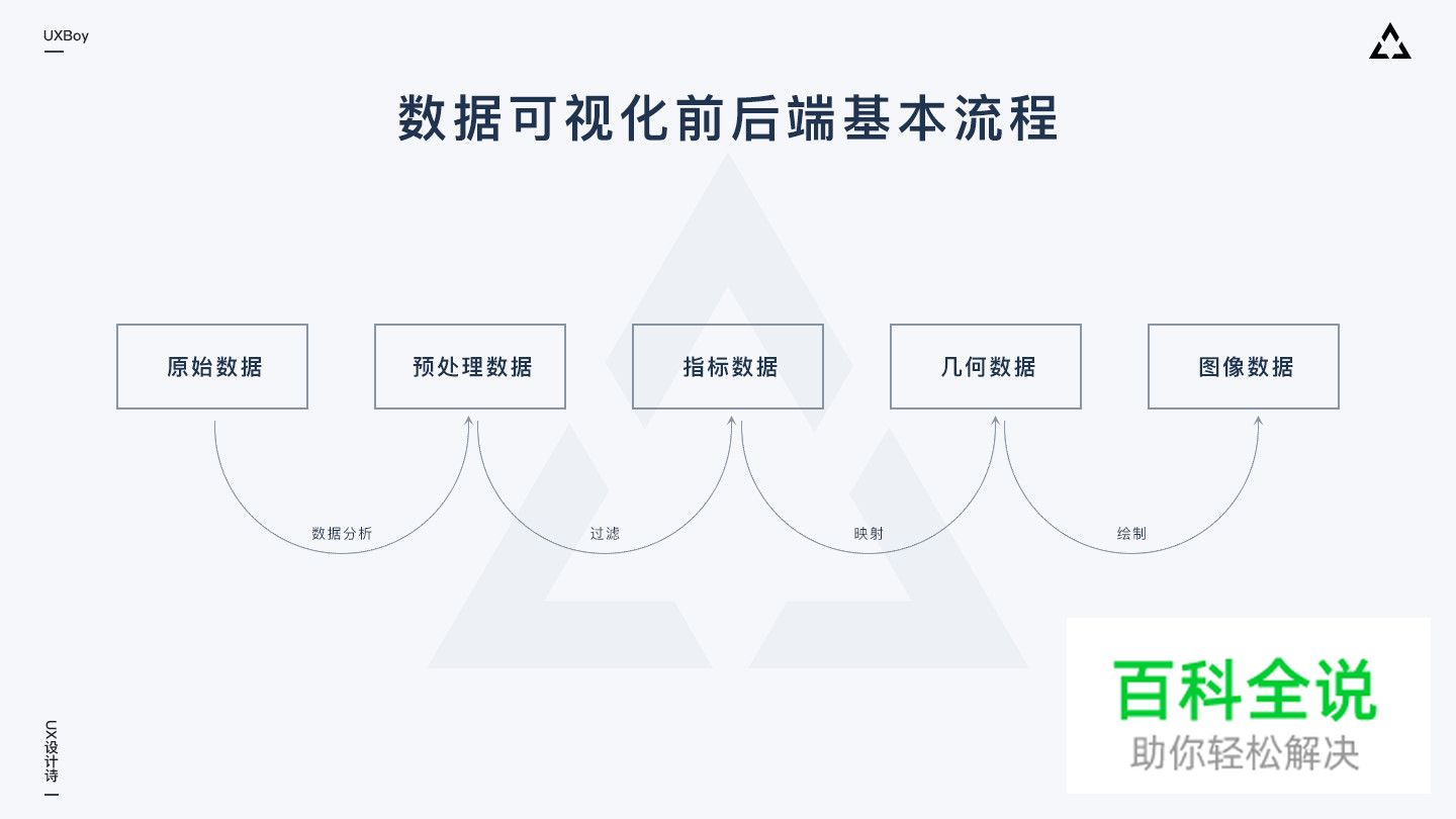 大屏数据可视化设计指南