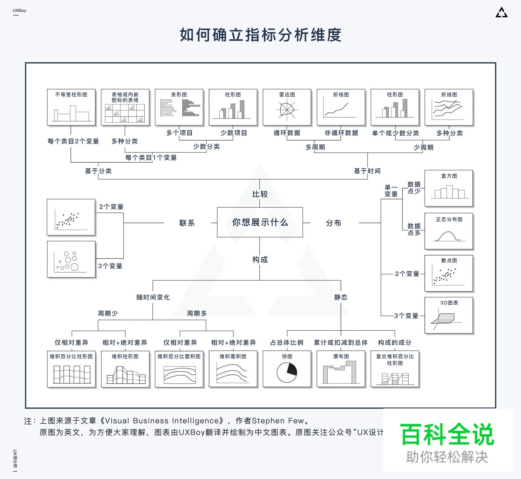 大屏数据可视化设计指南