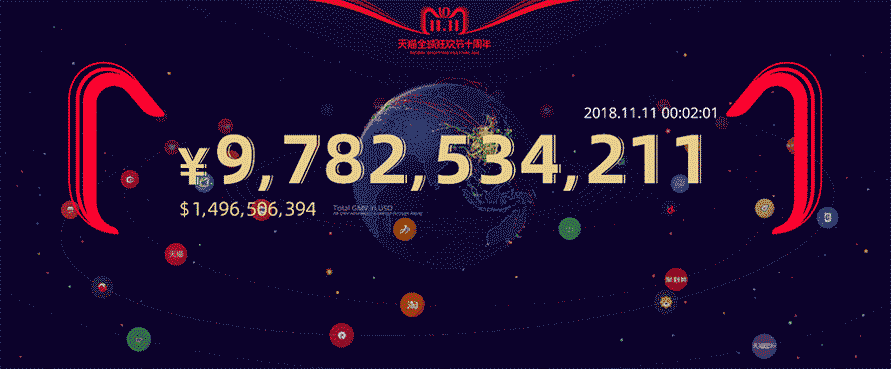 大屏数据可视化设计指南