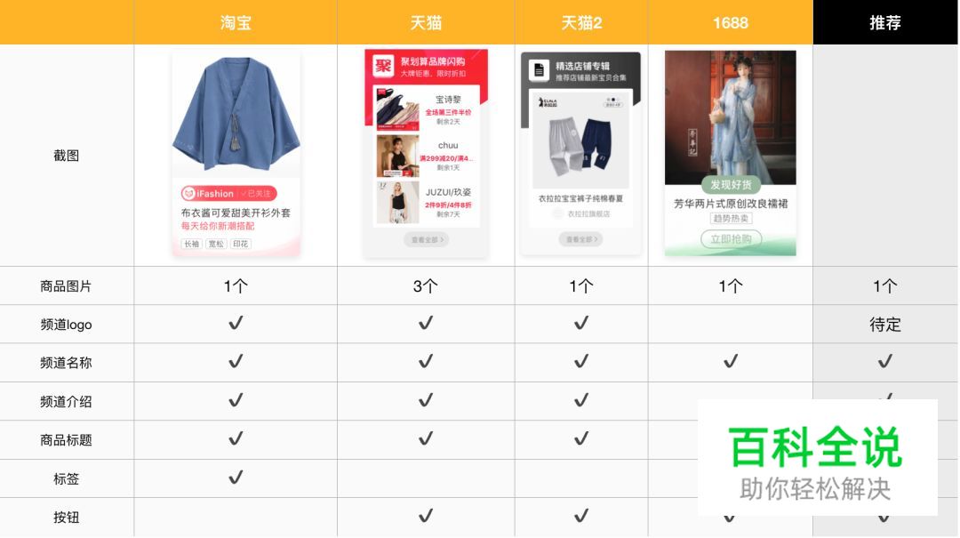 电商类APP:商品卡片竞品分析(附PDF下载)