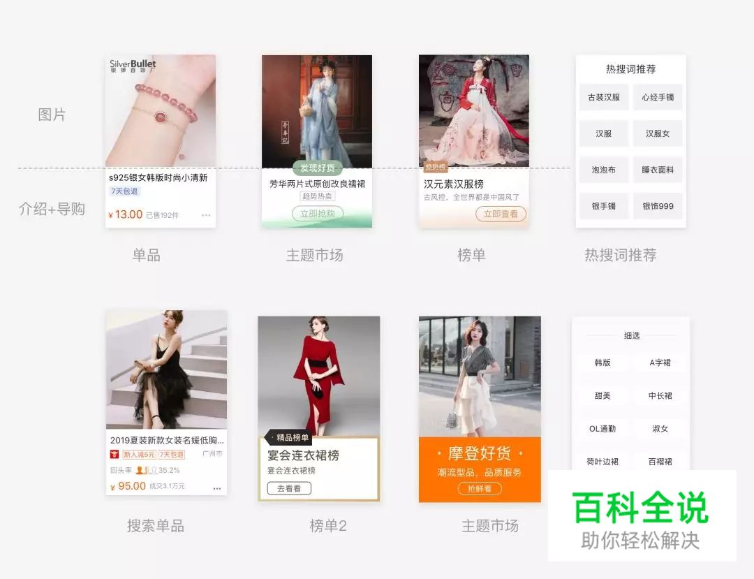 电商类APP:商品卡片竞品分析(附PDF下载)