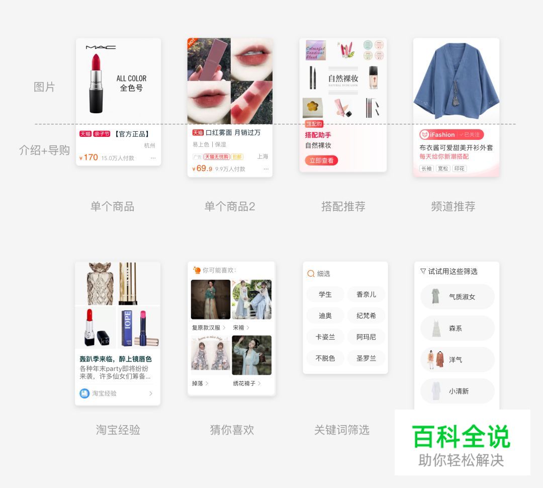 电商类APP:商品卡片竞品分析(附PDF下载)