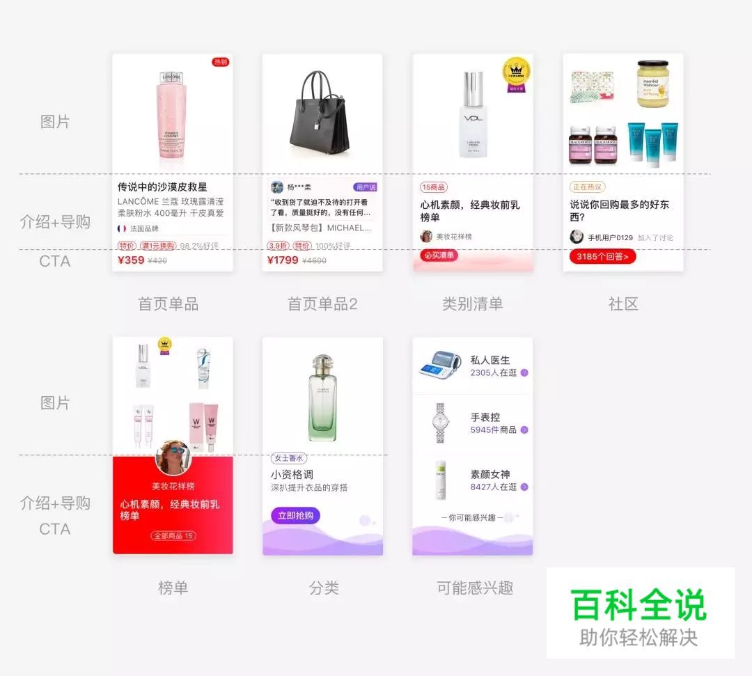 电商类APP:商品卡片竞品分析(附PDF下载)