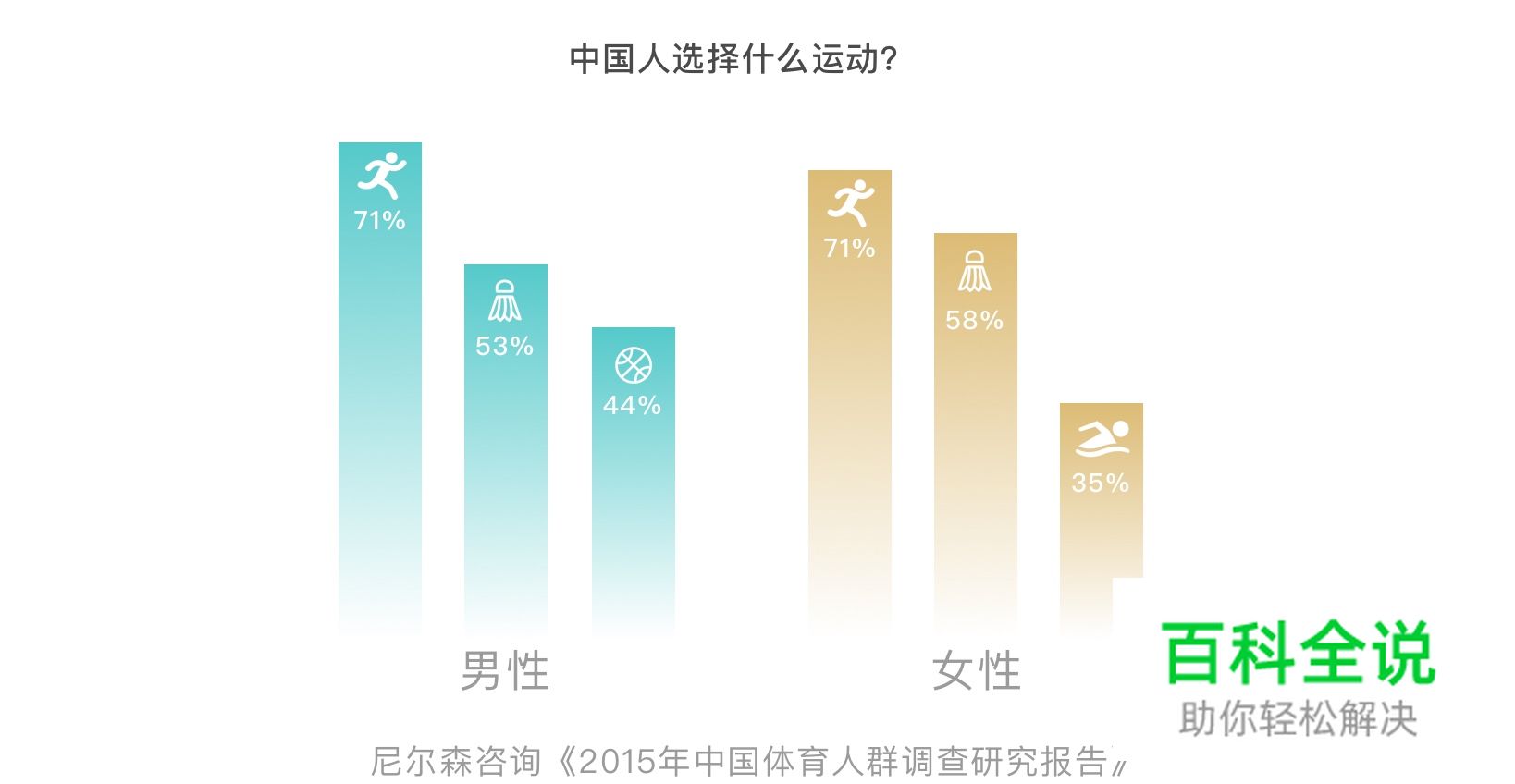 电台与运动的结合设计