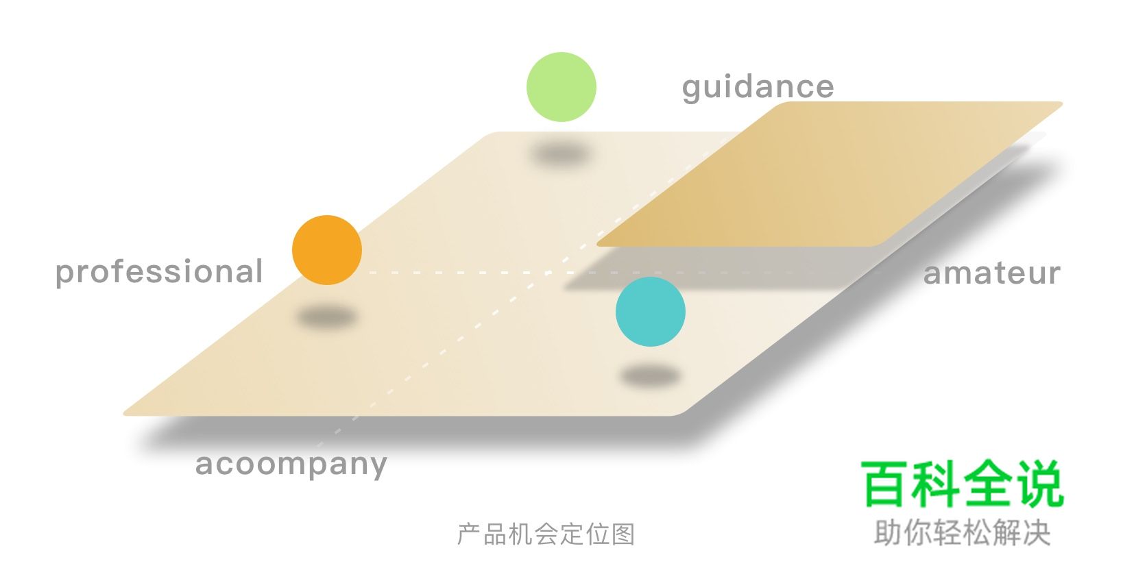 电台与运动的结合设计