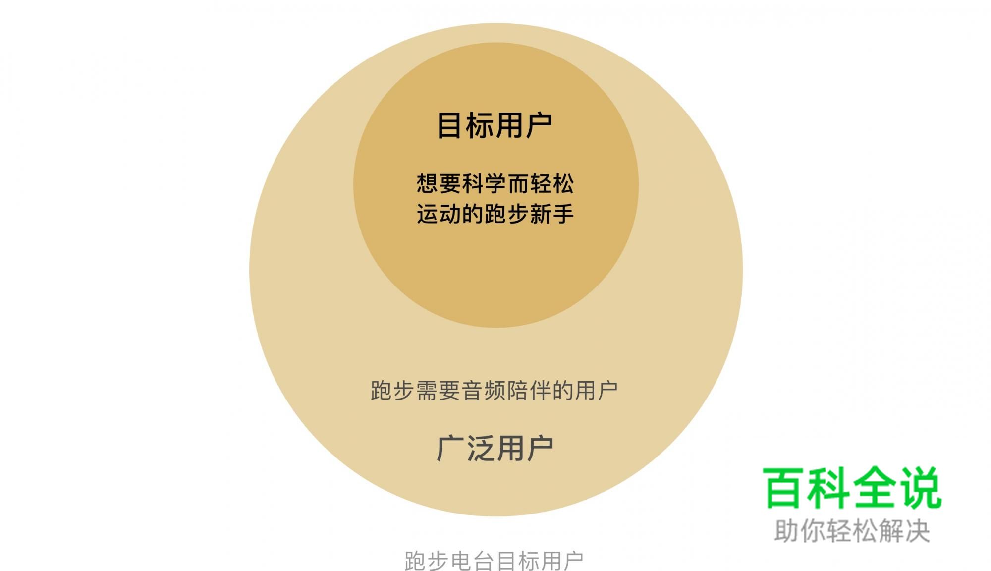 电台与运动的结合设计